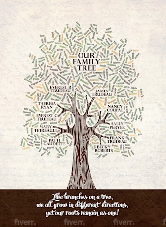 create a PERSONALIZED Family Tree Print Art Poster