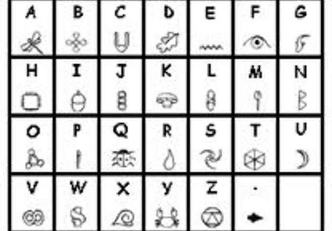 Secret code help forum