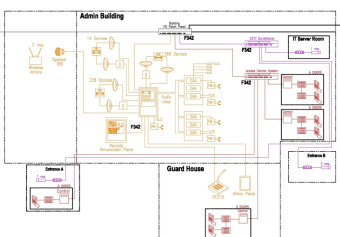 design and make your Fire Alarm System Drawings