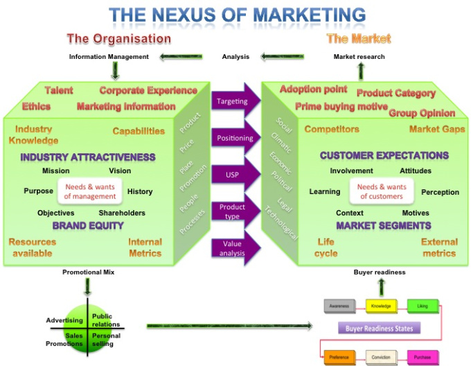 Sample dissertation on marketing strategies