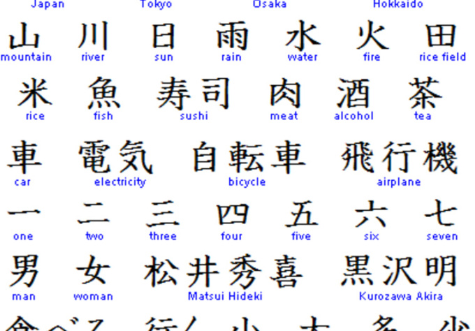 how-to-translate-chinese-characters-to-english-englishraven