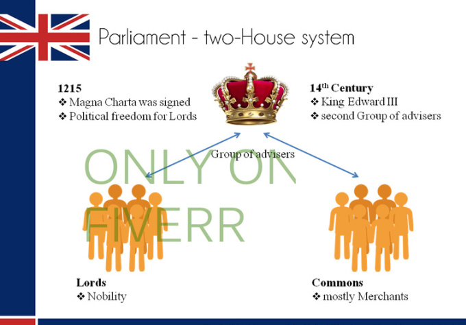 Political system in the uk презентация