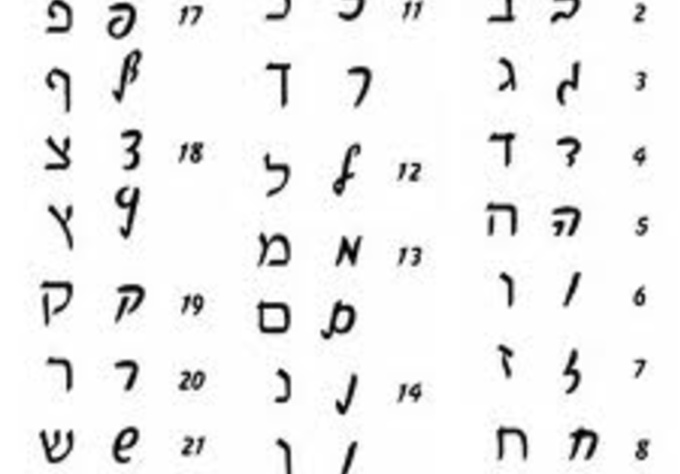 Write Your Name In HEBREW And Give You Its Meaning