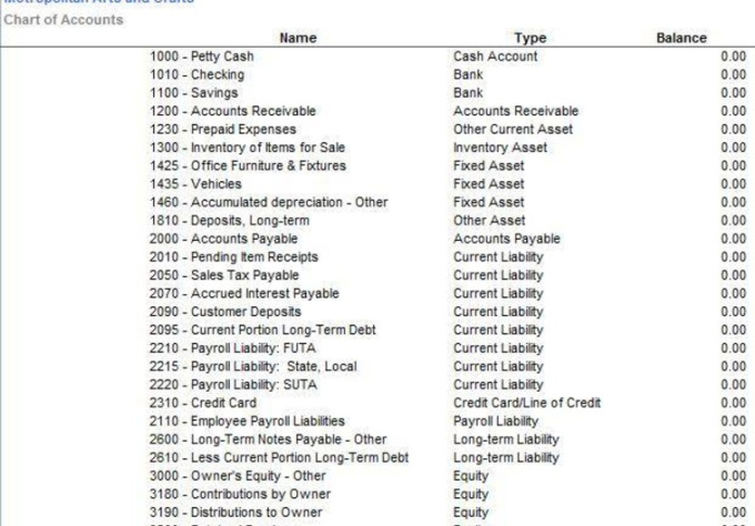 review your chart of accounts for your small business - fiverr