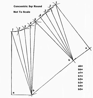 create any Sheet Metal Flat Pattern Layout that wil