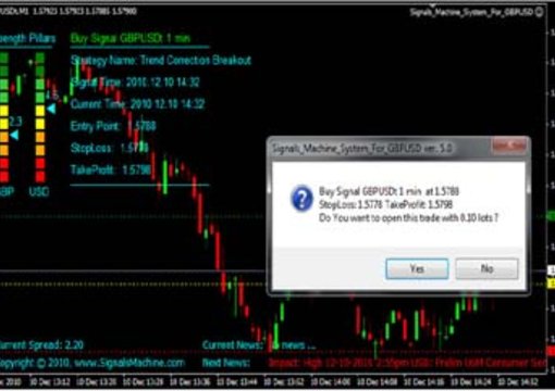 Forex time machine