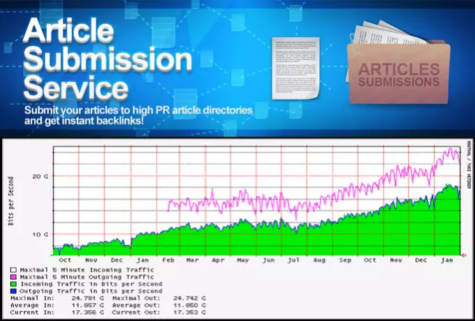 article submitting and directory site submission article completion and additionally website directory submission