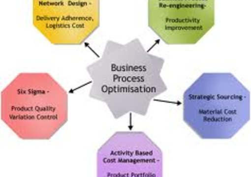 quality management and productivity simulation essay quality management and productivity simulation essay