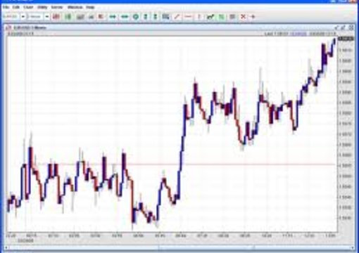 Forex financial independence