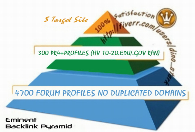do SEO Backlinks pyramid dofollow edu