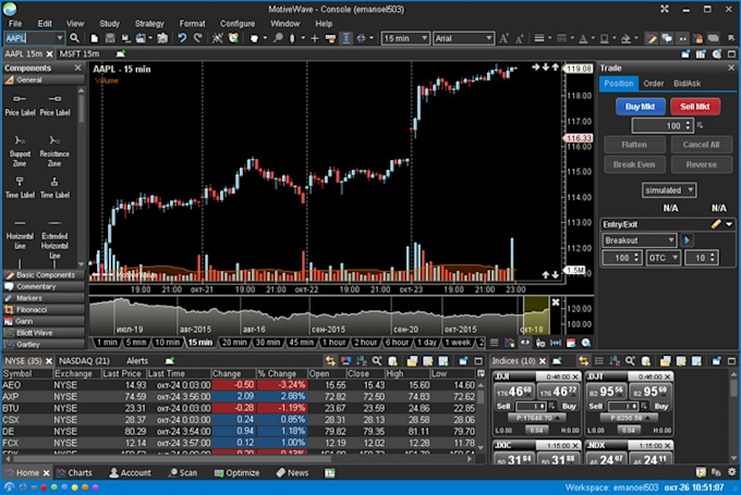 Most successful forex strategy