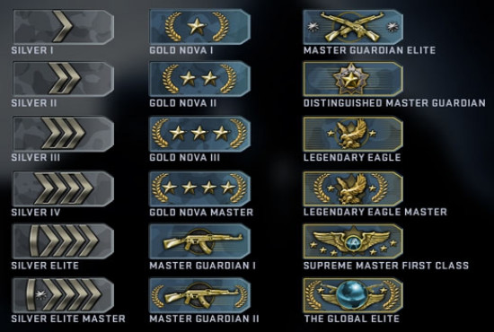 How does cs go matchmaking work