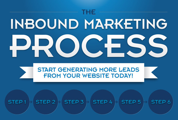 Provide 16 inbound marketing classes webinars