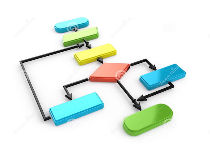 https://cldn0.fiverrcdn.com/fiverr/t_main1/gigs/5164213/original/flow-chart-diagram-28117752_edit1.jpg
