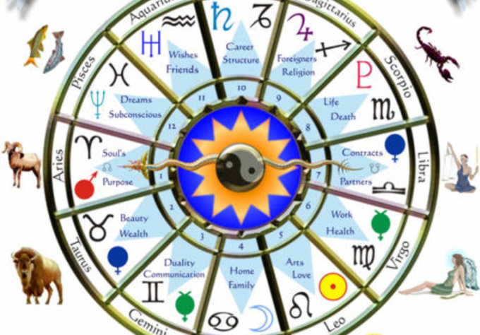 are prediction based on astrology accurate
