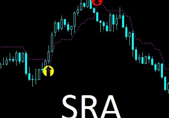 Powerful trading indicators