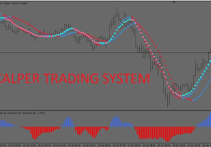 5min forex system