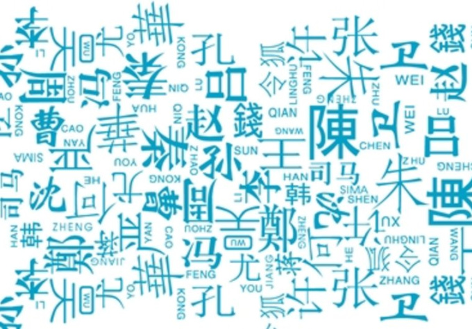 translate-your-name-into-chinese-characters