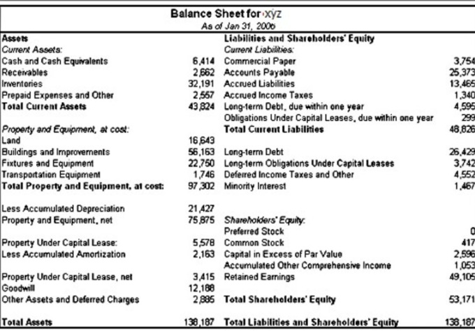 prepare a detailed balance sheet for your company,