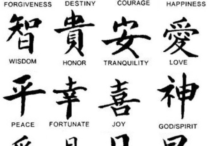 translate English into Chinese characters | Fiverr