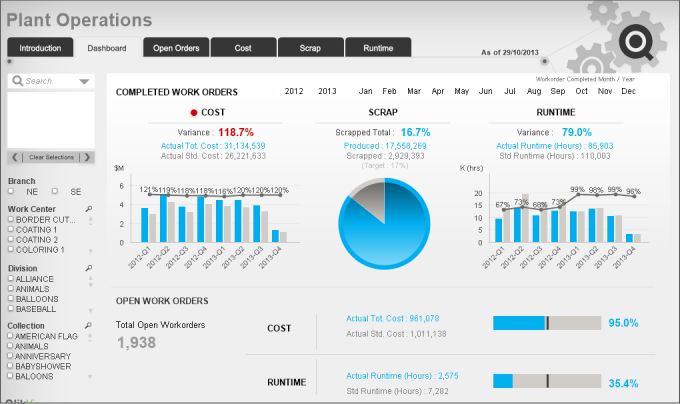 create a QlikView or Qlik Sense dashboard for you