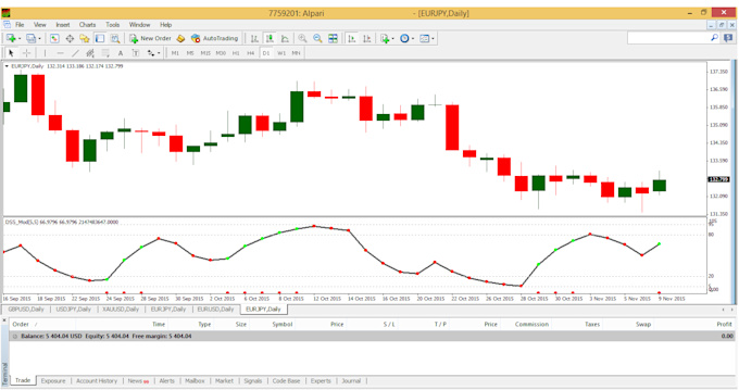 Set and forget trading system