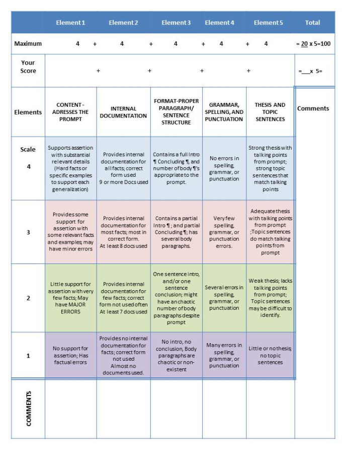 Ap literature essay rubric college board