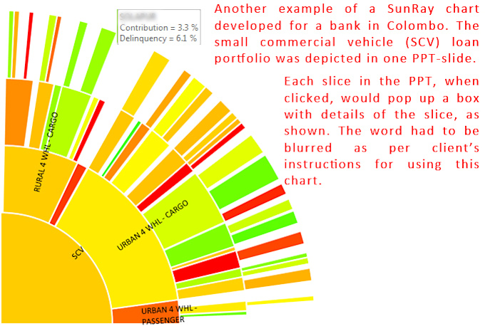 create SunRay Chart Graph for your Excel data