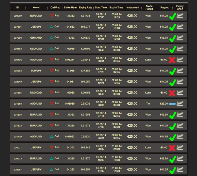 trenchant trading systems pvt ltd chennai