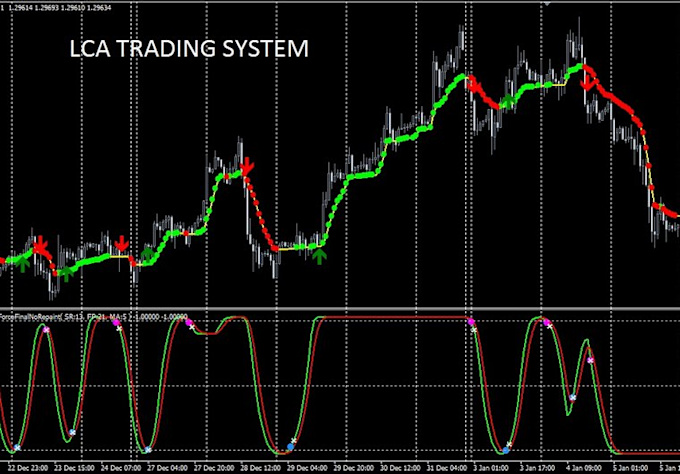 Trading system platform