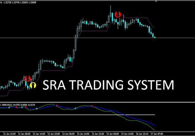 I will trade forex for you