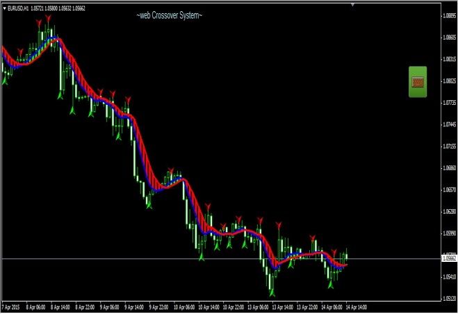 forward rates forex