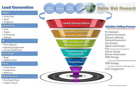 lead generation and collect email for your business