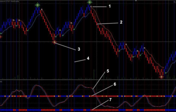 Free day trading indicators