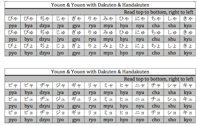 teach You Hiragana and Katakana read,write,speak