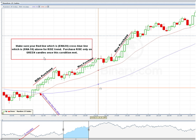 Hedging forex adalah