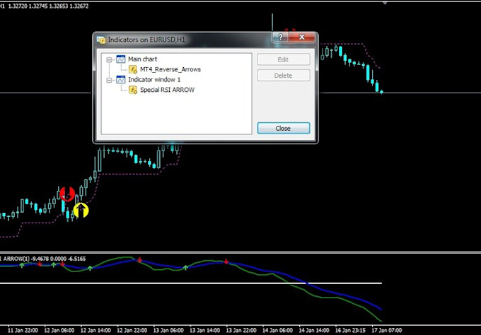 Powerful trading indicators